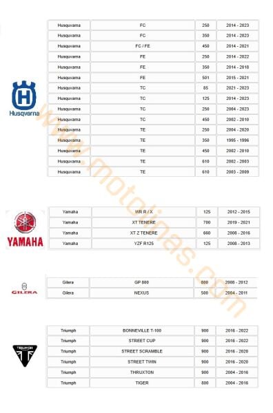 ÖN FREN DİSK BALATASI [BS181] ORGANİK GOLD, Aprillia,Bajaj,Benelli,BMW,,Ducati,GAS GAS,Gilera