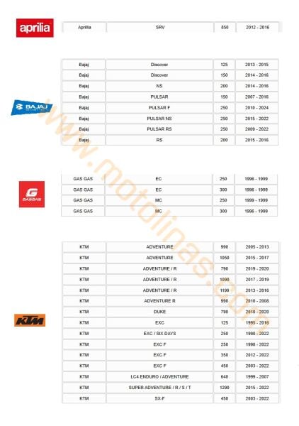 ÖN FREN DİSK BALATASI [BS181] ORGANİK GOLD, Aprillia,Bajaj,Benelli,BMW,,Ducati,GAS GAS,Gilera