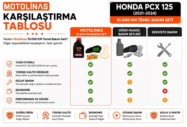 Honda PCX 125 2021-2024 Bakım Seti - 10.000 KM Temel Bakım Paketi - Motul Yağlı