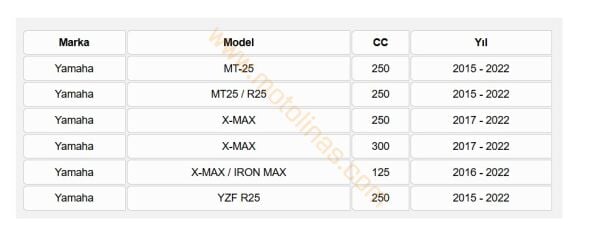 Yamaha Mt25 / R25, Xmax250, Yzf R25 Ön Fren Disk Balatası [bs663]