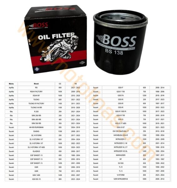METAL YAĞ FİLTRESİ [BS138]  - Aprillia,Rks R250,DL V-STORM,SUZUKİ GSX-R 1000 R